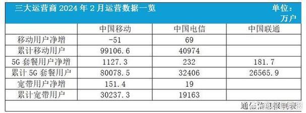 常熟移动宽带套餐：2024年最新版