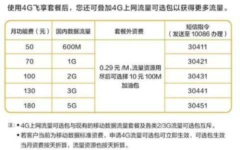 4G移动卡套餐：选择适合您的套餐