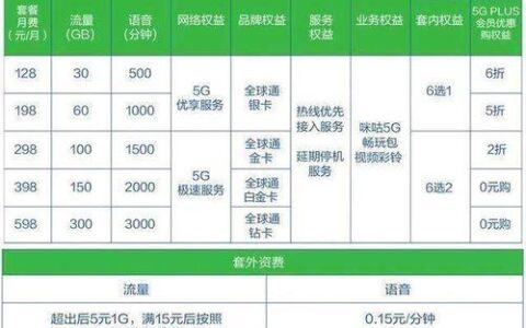 湖北联通5G融合套餐：资费详情及办理指南