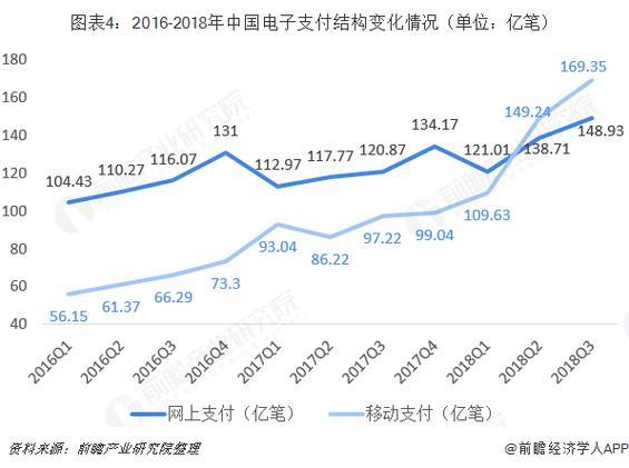 移动支付市场趋势：机遇与挑战并存