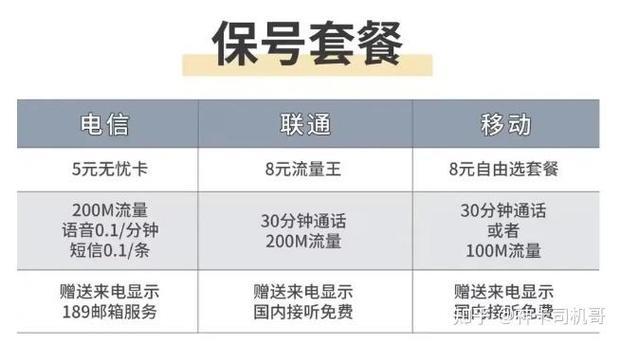 杭州联通保号套餐：低价保号，安心无忧