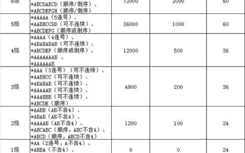 福建福州移动靓号选购指南