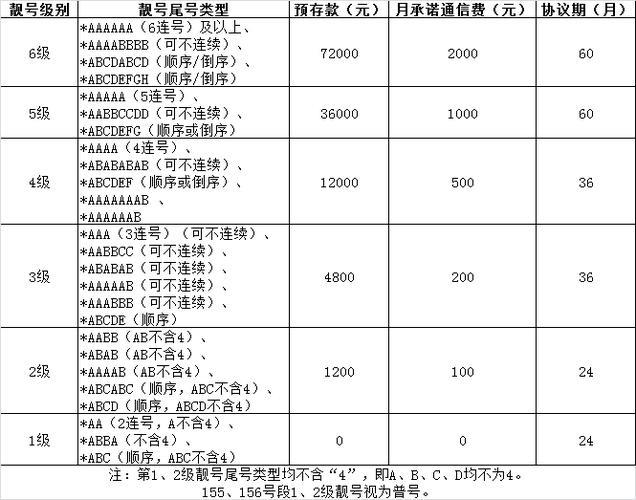 福建福州移动靓号选购指南