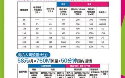 联通手机号融合套餐：优惠多、权益广，一站式满足通信娱乐需求