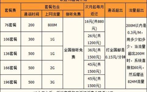 广州联通号码：选号、办理、资费一站通