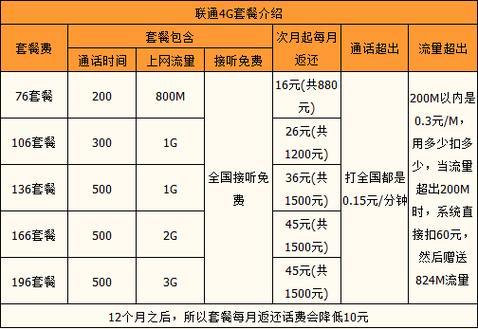 广州联通号码：选号、办理、资费一站通