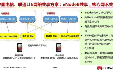 联通PLMN：全面解析