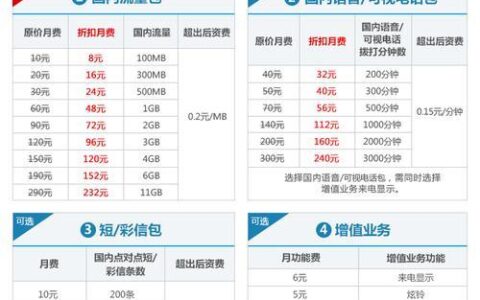 联通无线上网套餐：满足不同需求的最佳选择