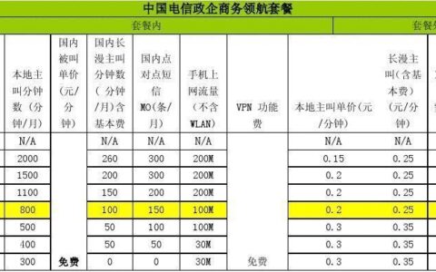 电信套餐资费大全：如何选择最适合你的套餐？