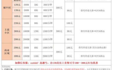 2024电信宽带套餐：满足不同需求的最佳选择