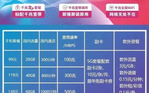 电信5元卡套餐：满足基本通信需求的低价选择