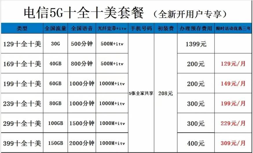 1000M电信宽带价格表：2024年最新版