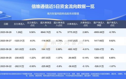 信维通信(300136)：5G射频龙头，未来发展潜力巨大