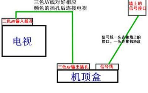 歌华网络未连接怎么办？