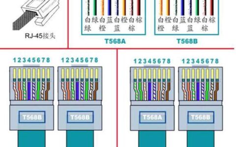 串口线与网线：两种常见的连接线缆