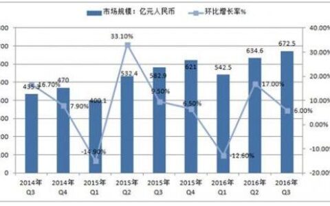 运营商市场调研：洞察市场趋势，助力业务发展