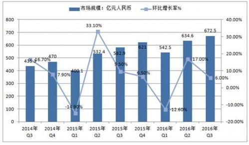 运营商市场调研：洞察市场趋势，助力业务发展