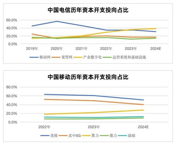 三大运营商用户比例：2024年最新数据分析