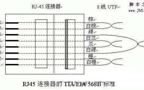 如何连网线：图文详解