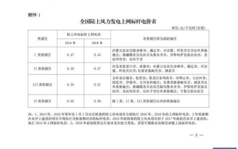 福建光伏上网电价政策解析