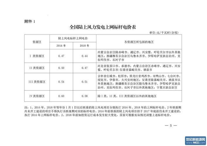 福建光伏上网电价政策解析