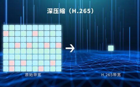 H.264带宽：你需要知道的一切