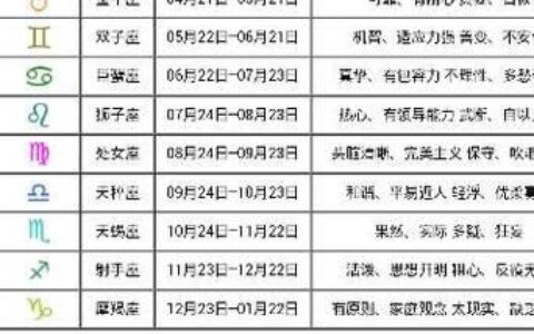 1月13号是什么星座的人？