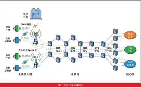 通信网络基础设施：构建数字时代的关键