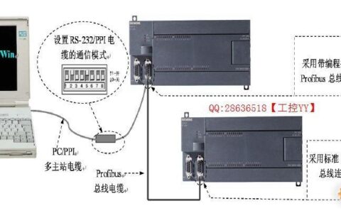 200PLC通讯：实现设备互联互通的关键技术