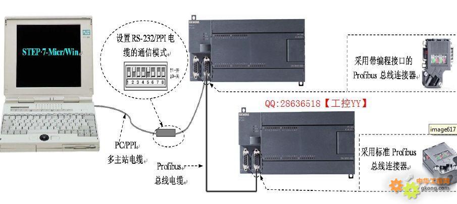 200PLC通讯：实现设备互联互通的关键技术