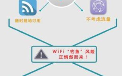 安防WiFi：为您的家庭和财产增添安全保障