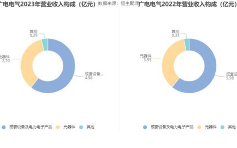 广电电气：配电和电力电子设备领域的领军企业