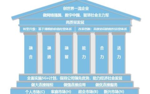 运营商公司：通信行业的基石