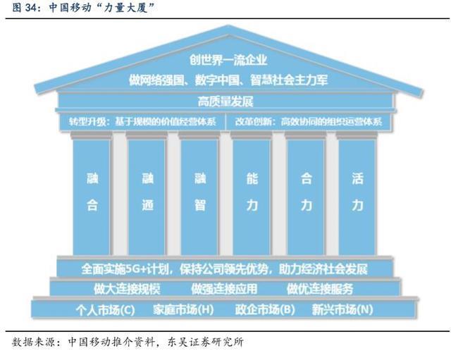 运营商公司：通信行业的基石