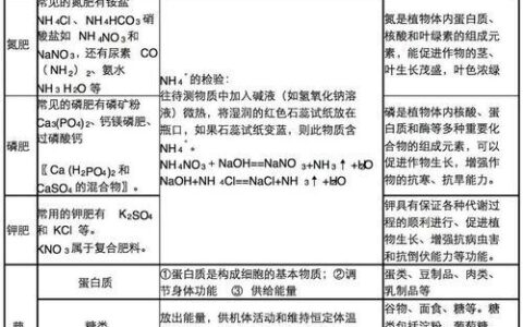 D-扁桃酸（CAS号：611-71-2）：用途、性质和生产方法