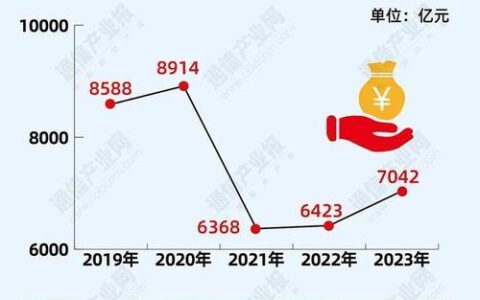 5G用哪个运营商好？2024年最新运营商5G对比分析