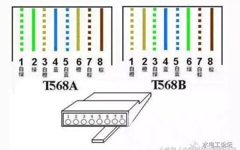 网线几平方？