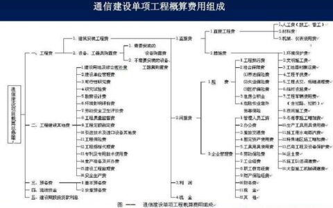 通信工程都学些什么？