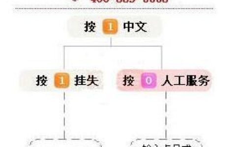 电话卡转地区：你需要知道的