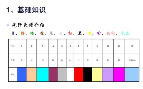 通信光纤色谱：光缆中的秘密