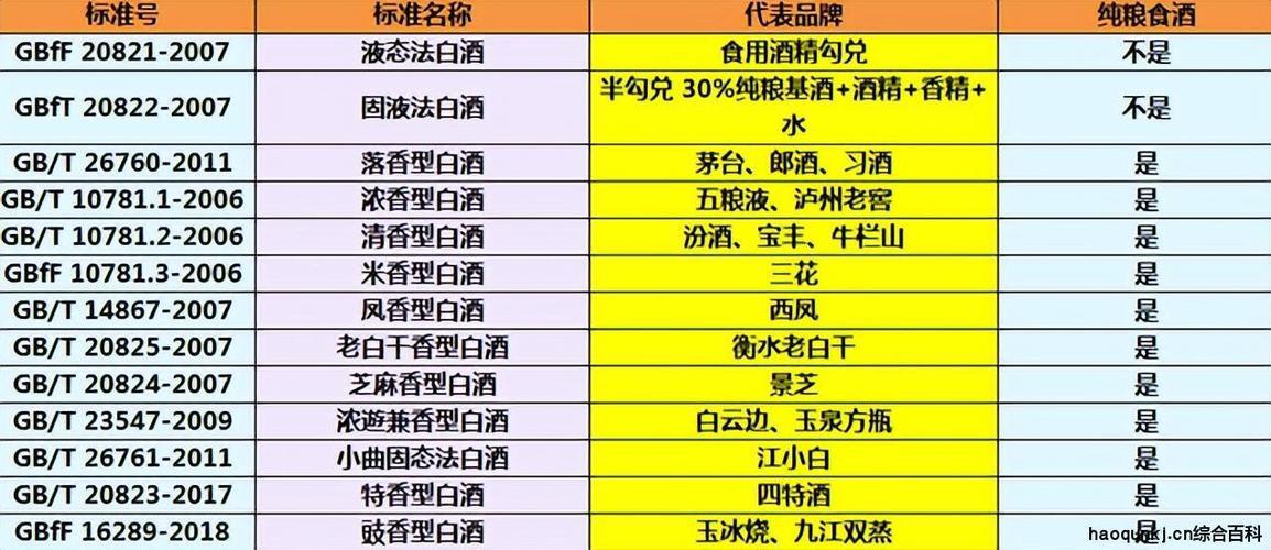 酒的生产标准号是什么意思？