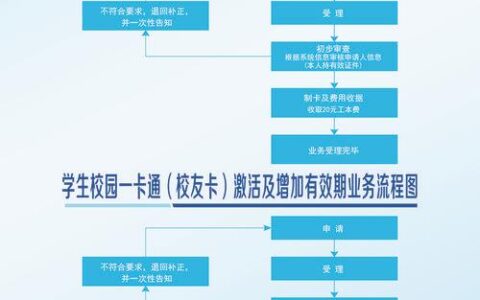 学生校园卡怎么激活？