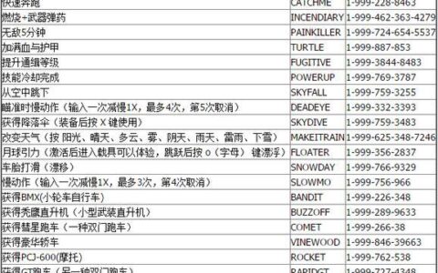 GTA5电话拨号：如何拨打电话和使用联系人