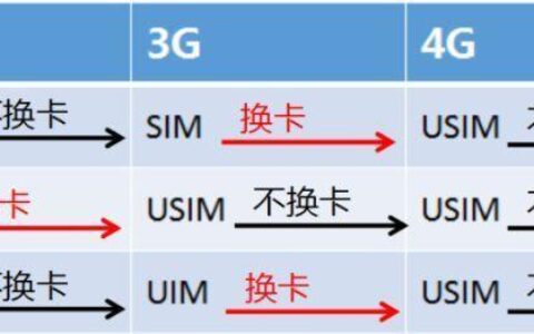 5G和4G电话卡有什么区别？