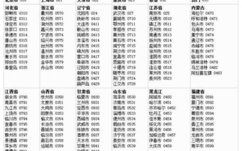 苏州手机号码：区号、号码段、办理方式及注意事项