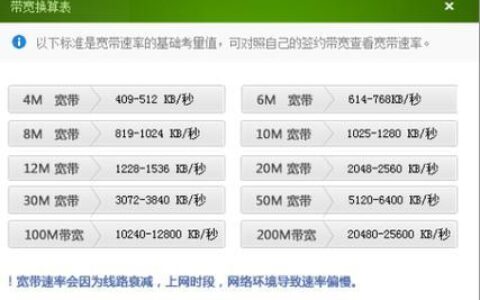 12mb/s是多少兆宽带？