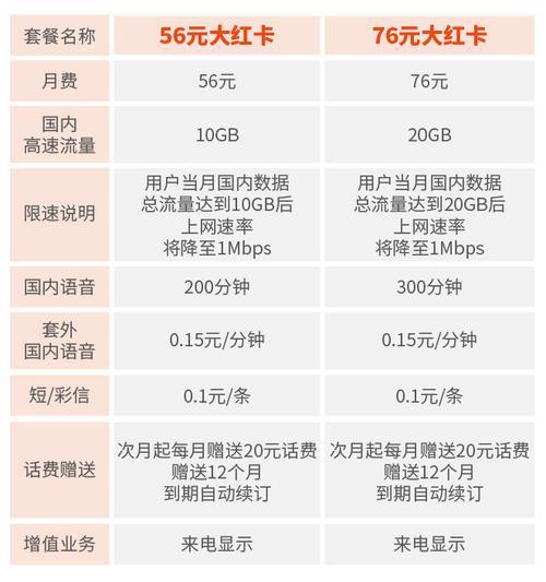 超套餐流量费：资费标准、计费方式及省钱攻略