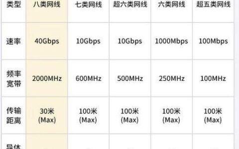 网线多少钱一米？影响网线价格的因素有哪些？