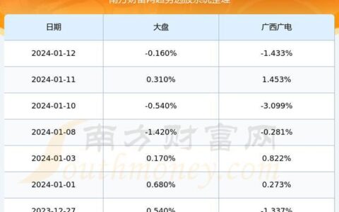 广西广电(600936)近期走势分析