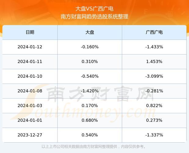 广西广电(600936)近期走势分析